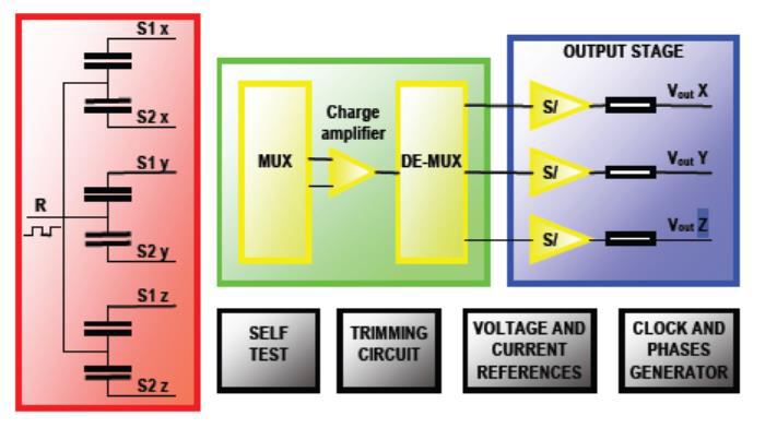 力平衡加速度计,地震监测传感器,地震加速度传感器 力平衡加速度计,地震监测传感器,地震加速度传感器