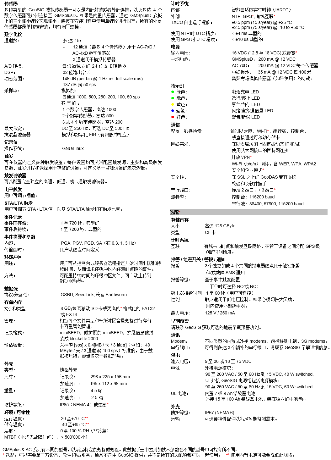 数字加速度传感器,数字加速度计,地震监测传感器 数字加速度传感器,数字加速度计,地震监测传感器