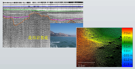 浅地层剖面测量系统,回声测深系统 浅地层剖面测量系统,回声测深系统