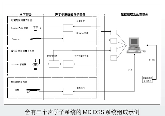 多模式声纳系统,侧扫声纳系统,回声测深系统 多模式声纳系统,侧扫声纳系统,回声测深系统