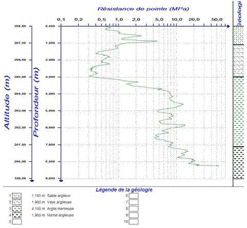 轻型动力触探仪,动力触探仪,轻型动力触探仪器设备,PANDA,轻型可变能量动力触探仪 轻型动力触探仪,动力触探仪,轻型动力触探仪器设备,PANDA,轻型可变能量动力触探仪