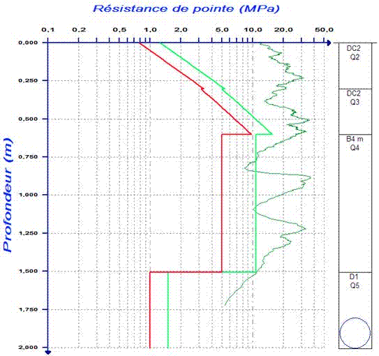 轻型动力触探仪,动力触探仪,轻型动力触探仪器设备,PANDA,轻型可变能量动力触探仪 轻型动力触探仪,动力触探仪,轻型动力触探仪器设备,PANDA,轻型可变能量动力触探仪
