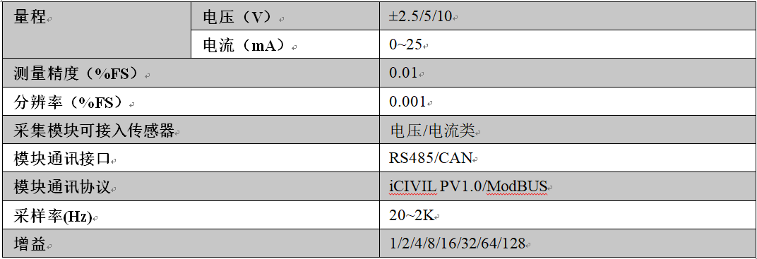 多功能组合采集仪,多功能数据采集仪,多功能采集仪 多功能组合采集仪,多功能数据采集仪,多功能采集仪