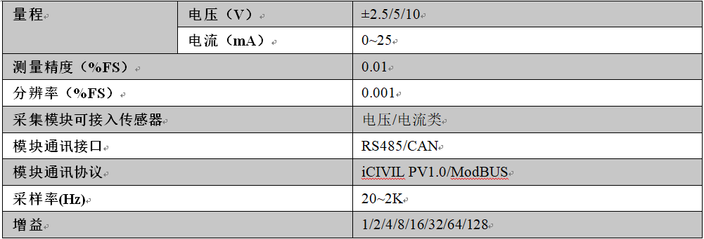 无线低功耗采集仪,无线数据采集仪,低功耗数据采集仪 无线低功耗采集仪,无线数据采集仪,低功耗数据采集仪