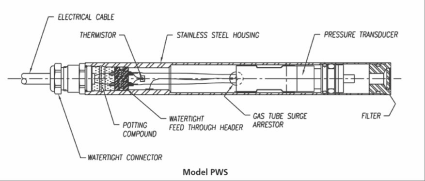 孔隙水压力计,振弦式水压计,水压力计,振弦式渗压计,渗压计,流体压力,厚壁型渗压计,小量程型渗压计,螺纹型渗压计,压入型渗压计 孔隙水压力计,振弦式水压计,水压力计,振弦式渗压计,渗压计,流体压力,厚壁型渗压计,小量程型渗压计,螺纹型渗压计,压入型渗压计