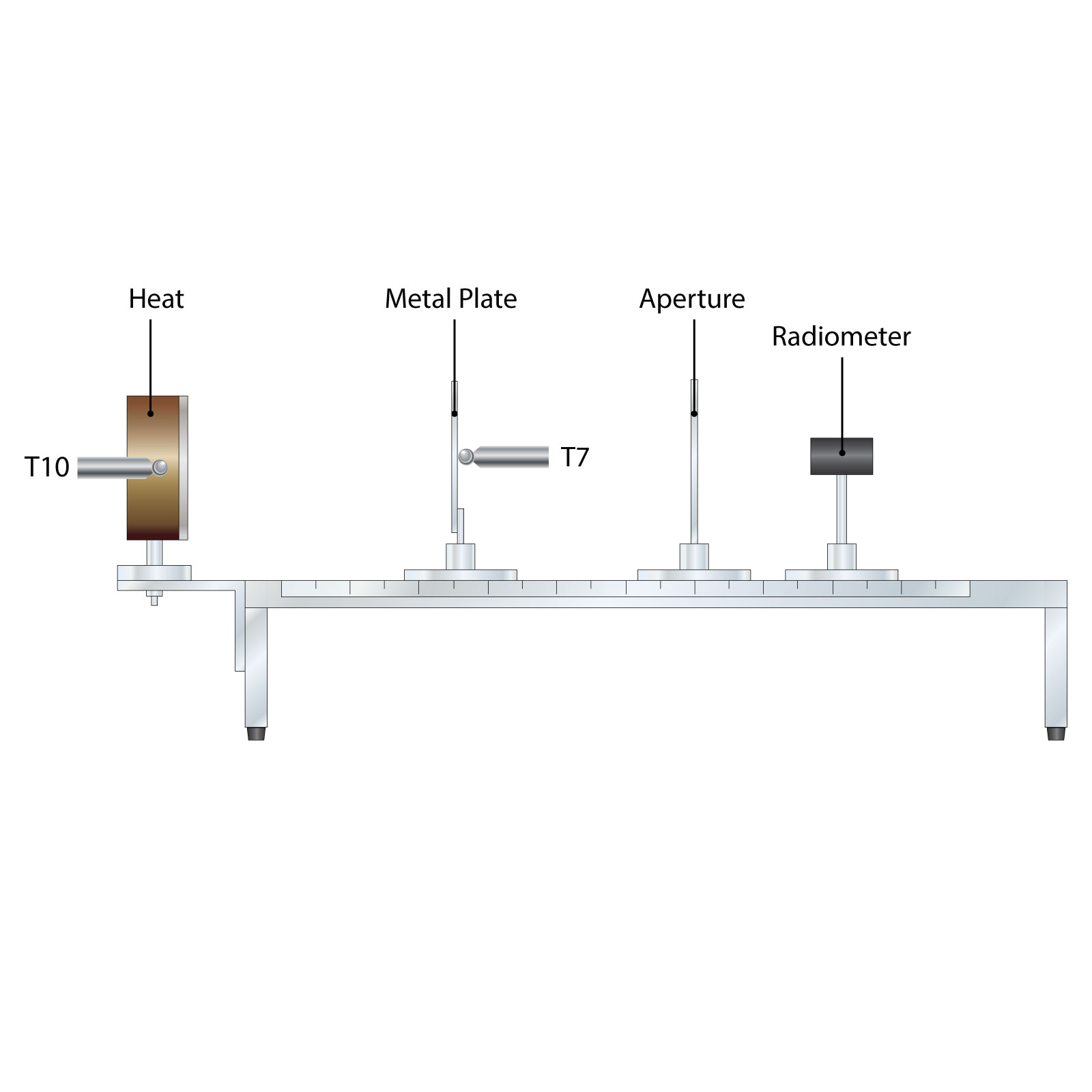 辐射热传递和辐射热交换原理,辐射热传递演示设备,辐射热交换演示仪器 辐射热传递和辐射热交换原理,辐射热传递演示设备,辐射热交换演示仪器