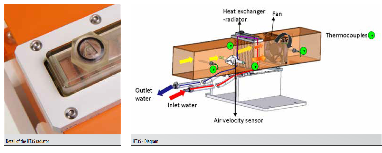 交叉流热交换器 交叉流热交换器