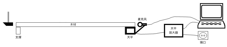 便携式木材分级计