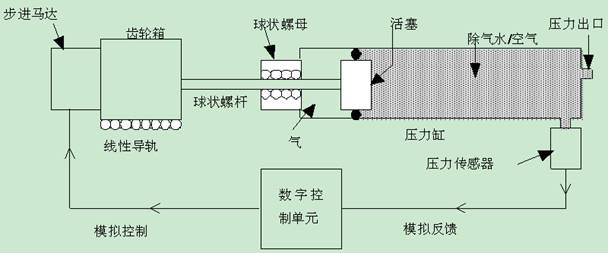 自动三轴仪,全自动三轴仪器,应变控制三轴仪器设备,岩土三轴仪,自动三轴仪多少钱,自动三轴试验系统GDSTAS